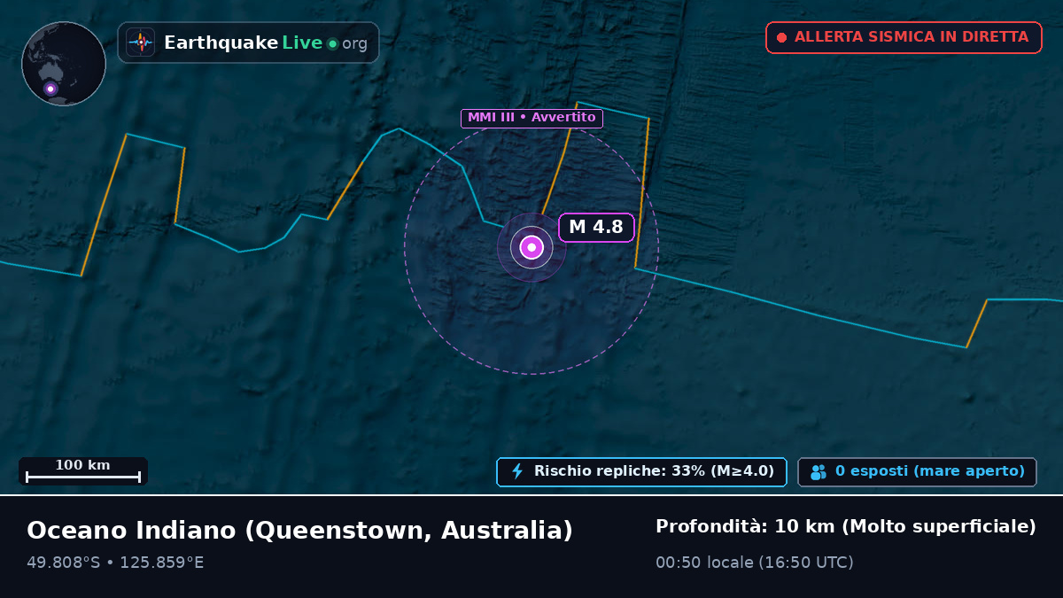 Oceano Indiano (Australia)