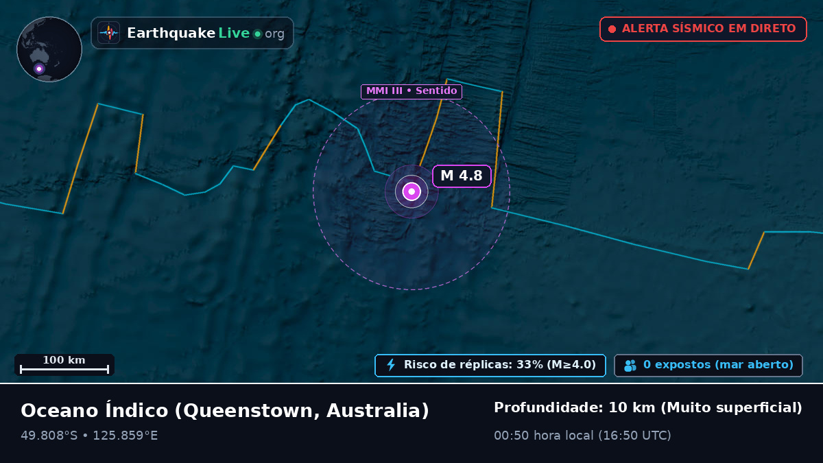Oceano Índico (Australia)