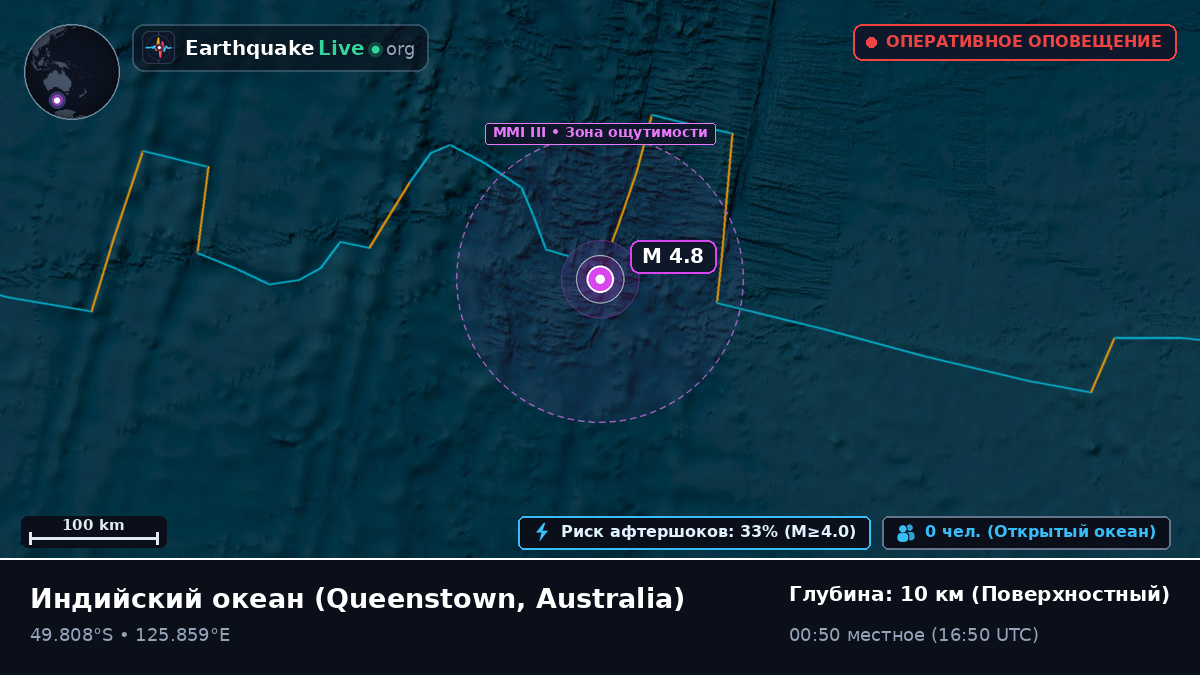 Индийский океан (Australia)