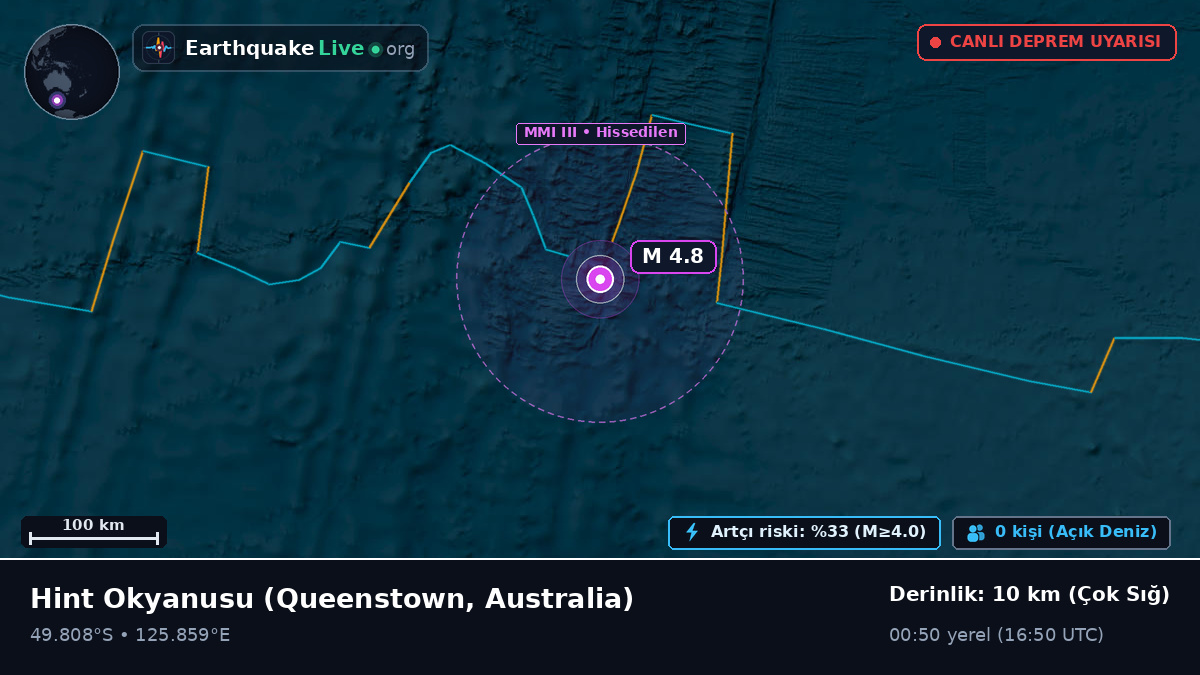 Hint Okyanusu (Australia)