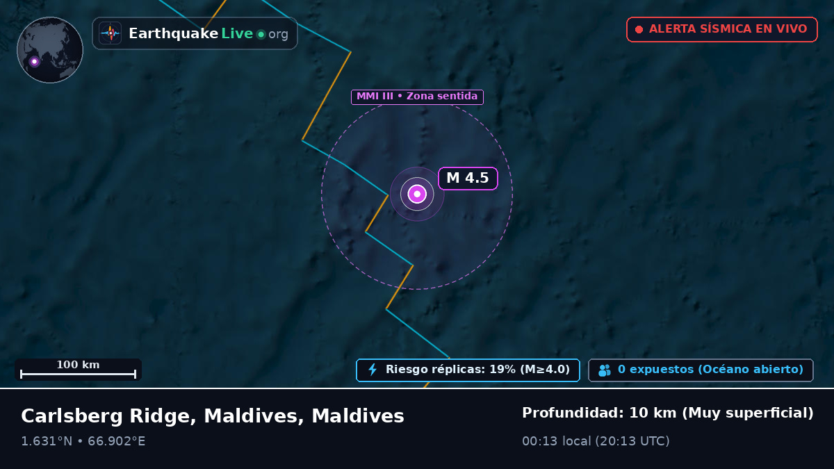 Océano Índico (Maldives)