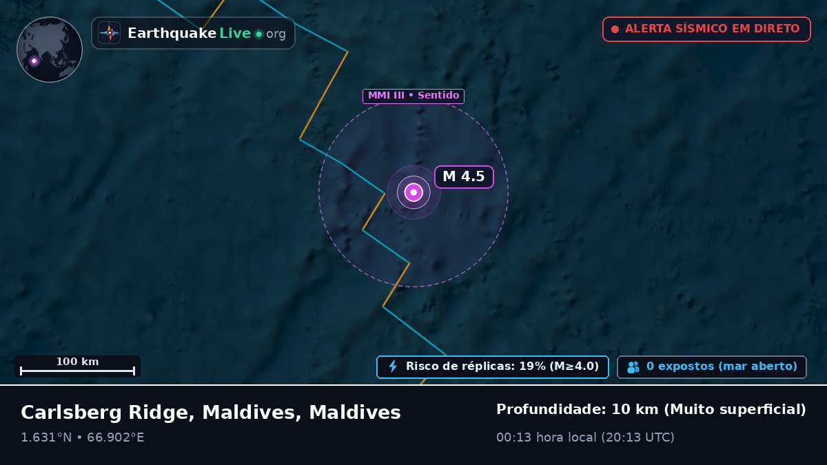 Oceano Índico (Maldives)