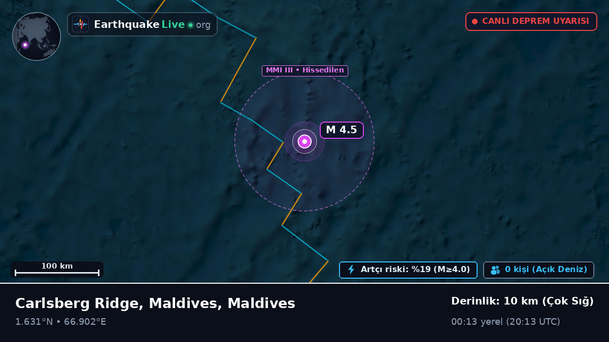 Hint Okyanusu (Maldives)