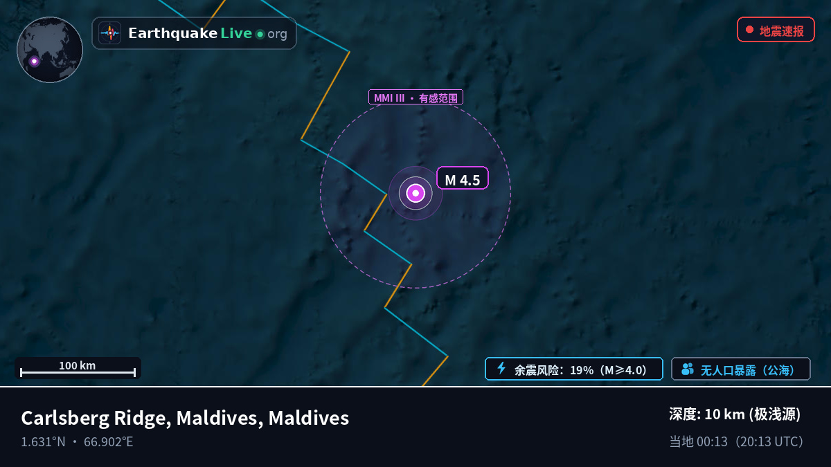 印度洋 (Maldives)