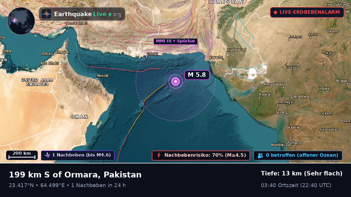 Indischer Ozean (Pakistan)