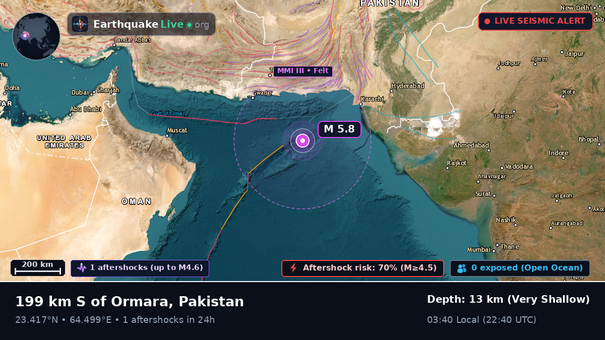 Indian Ocean (Pakistan)