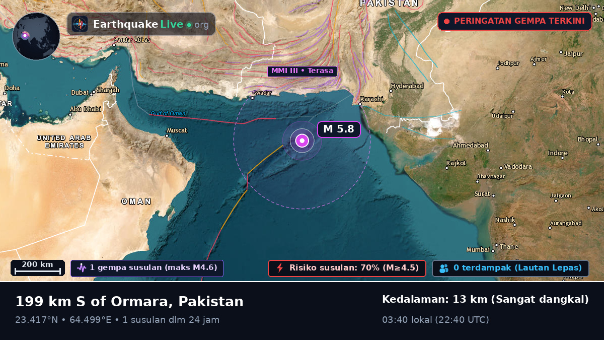 Samudra Hindia (Pakistan)