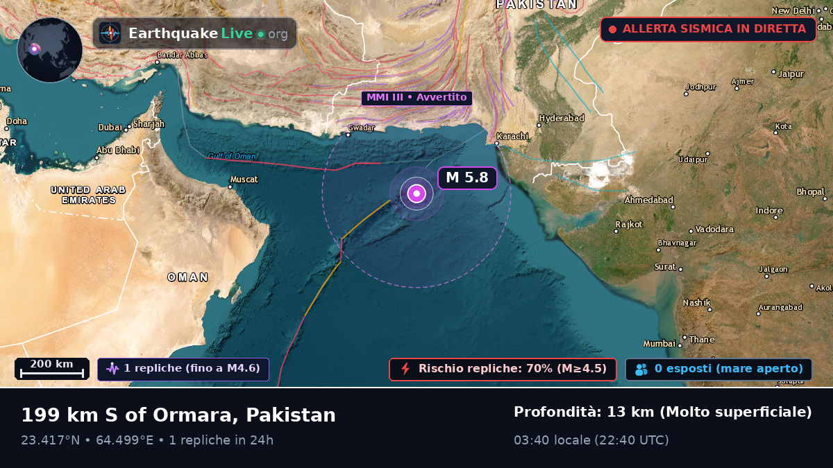 Oceano Indiano (Pakistan)