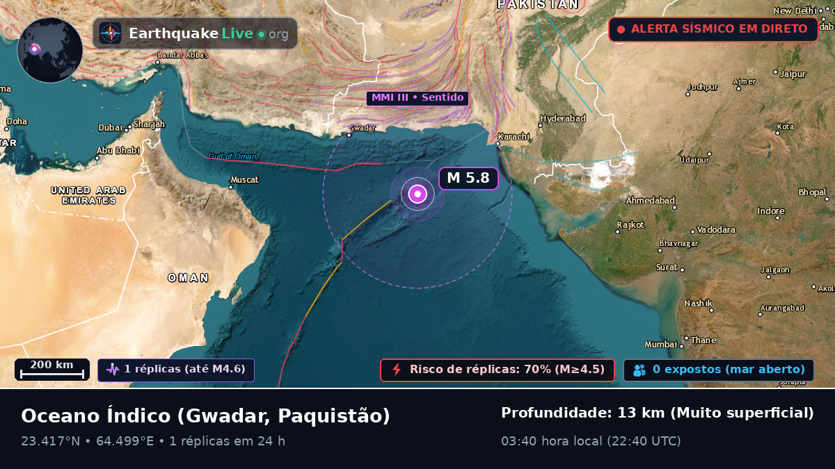 Oceano Índico (Paquistão)