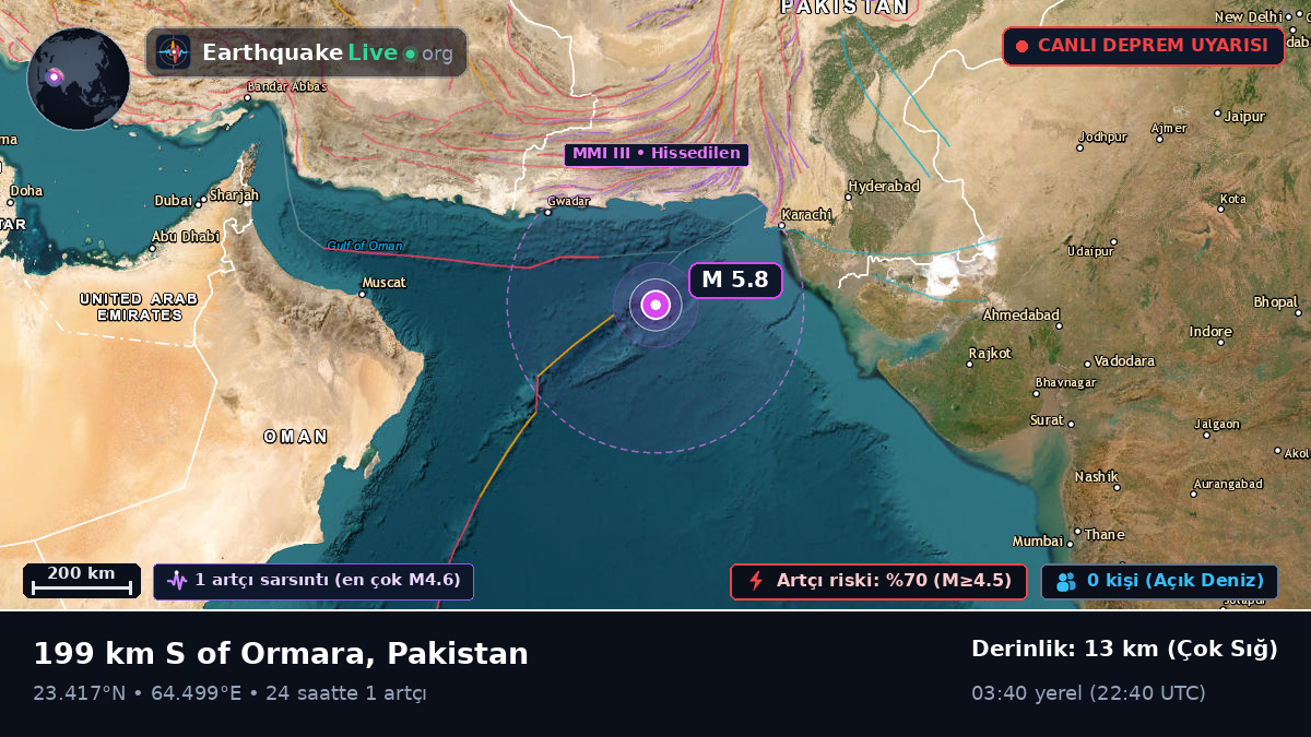 Hint Okyanusu (Pakistan)
