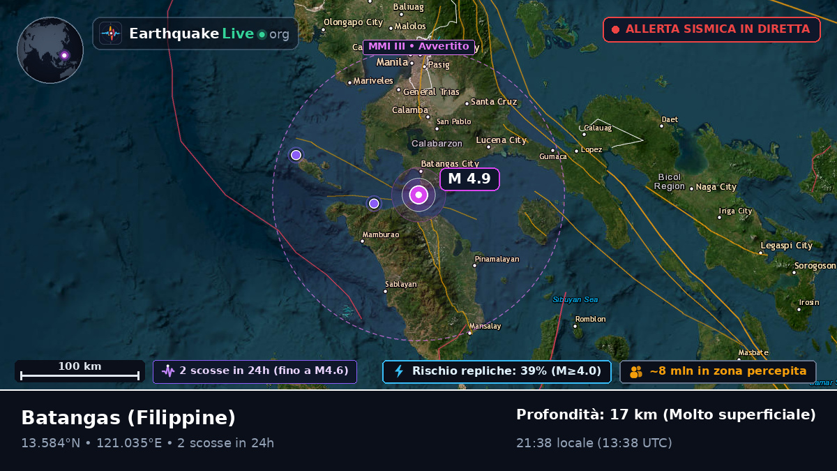 Batangas, Filippine