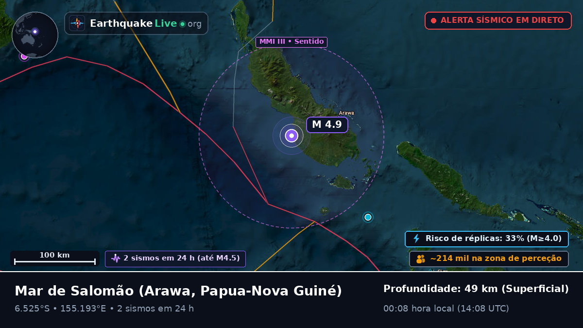 Mar de Salomão (Papua-Nova Guiné)