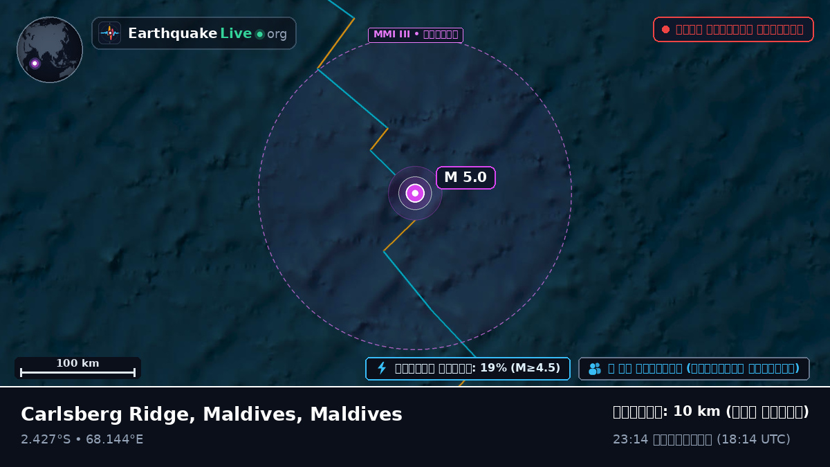 ভারত মহাসাগর (Maldives)