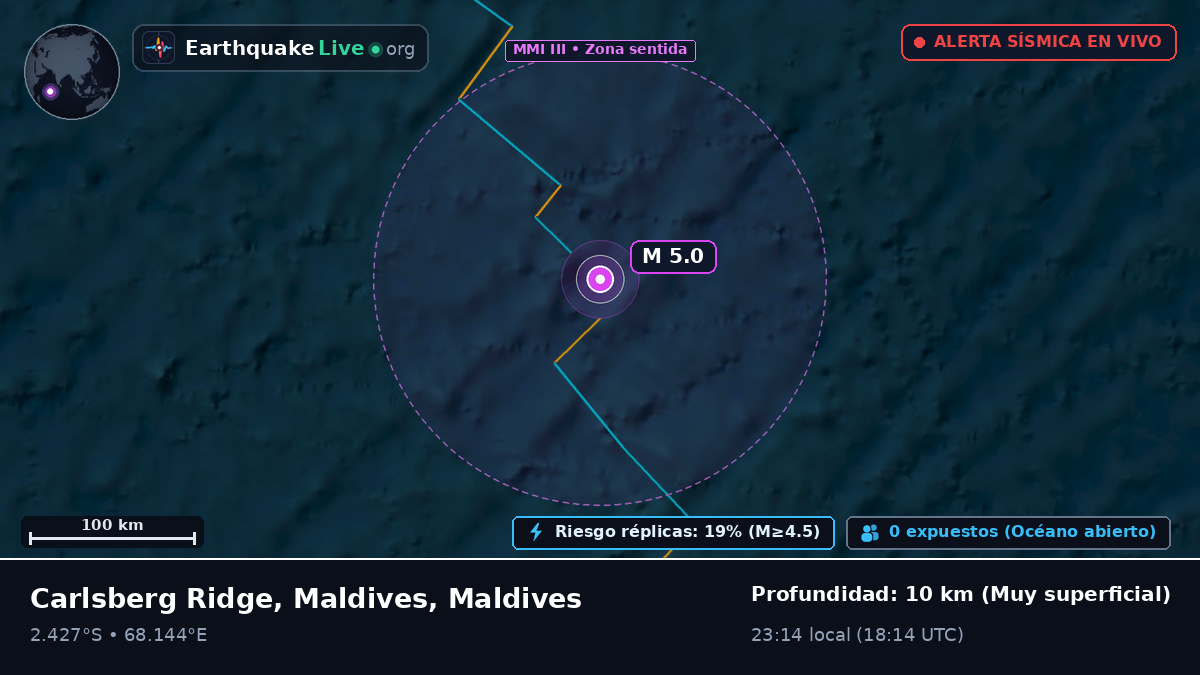 Océano Índico (Maldives)