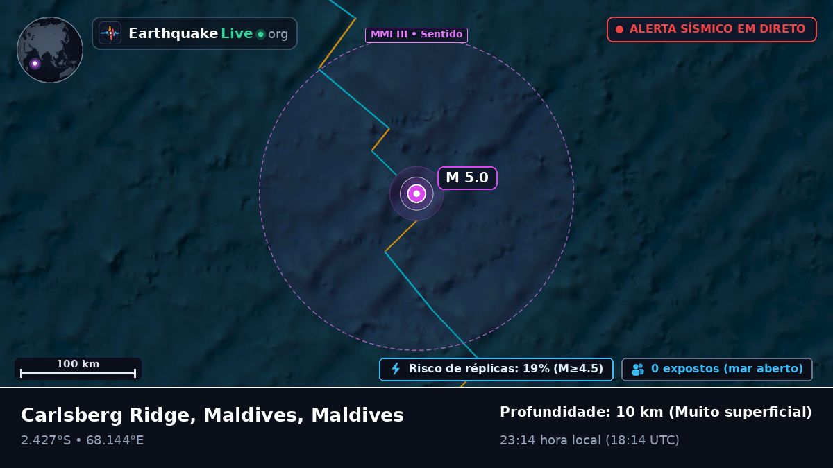 Oceano Índico (Maldives)