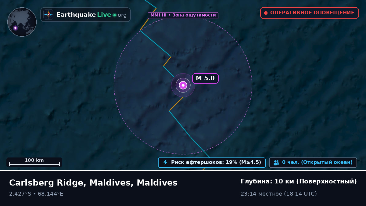 Индийский океан (Maldives)