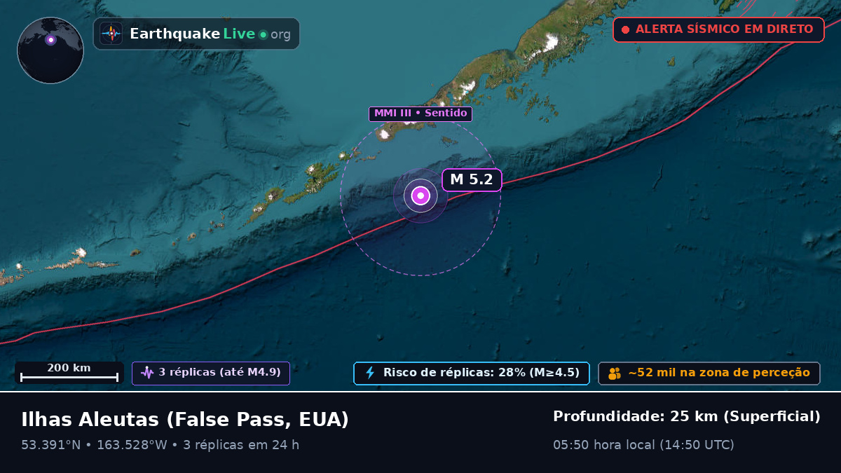 Ilhas Aleutas (EUA)