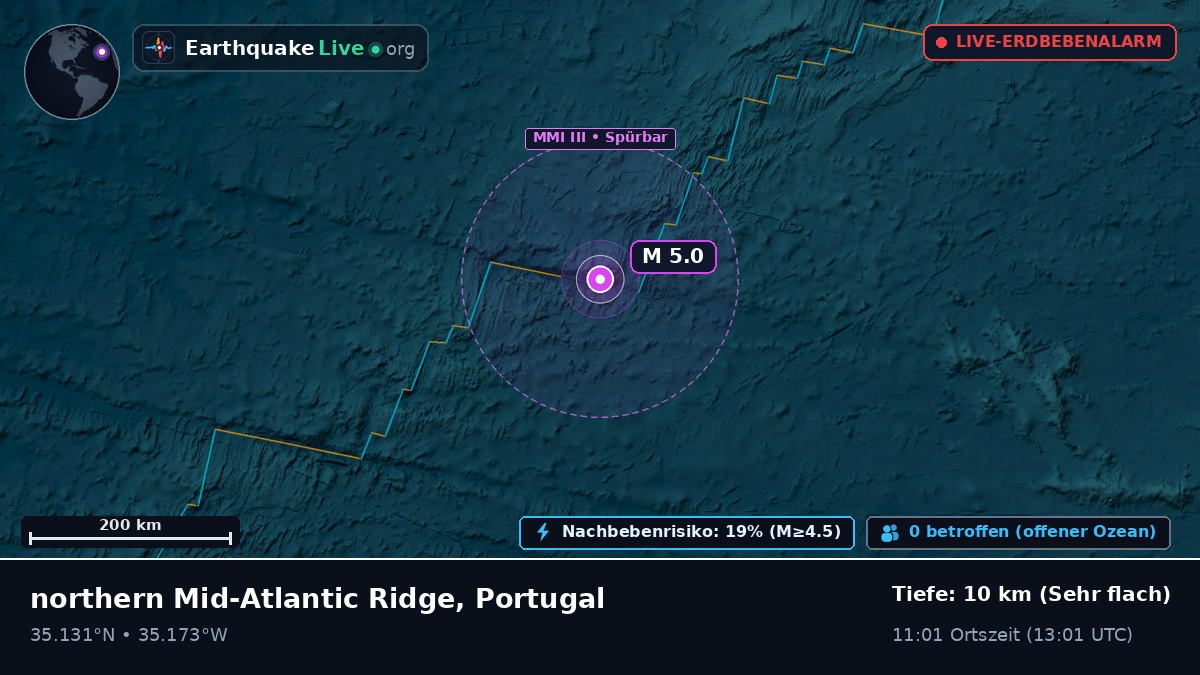 Nordatlantik (Portugal)