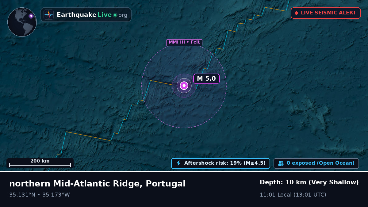 North Atlantic Ocean (Portugal)