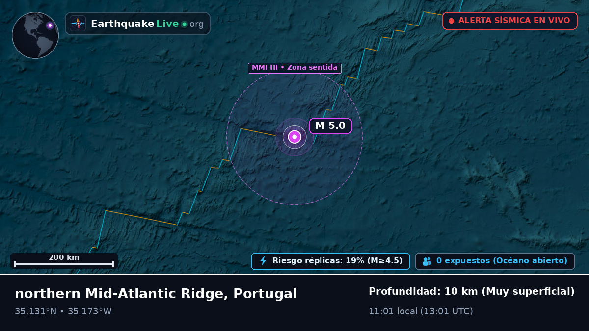 Océano Atlántico Norte (Portugal)