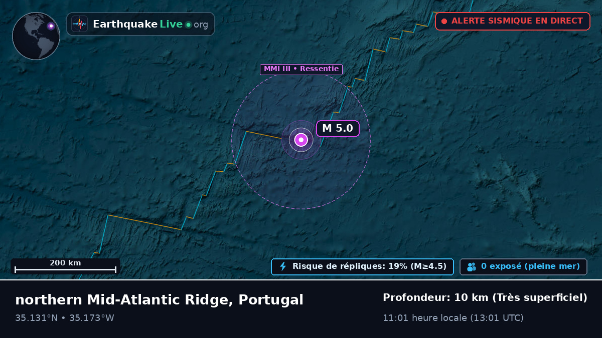 Océan Atlantique Nord (Portugal)