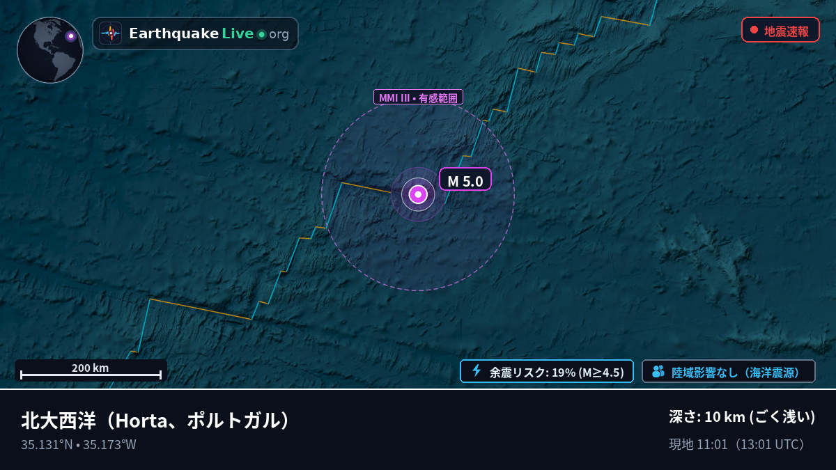 北大西洋 (ポルトガル)
