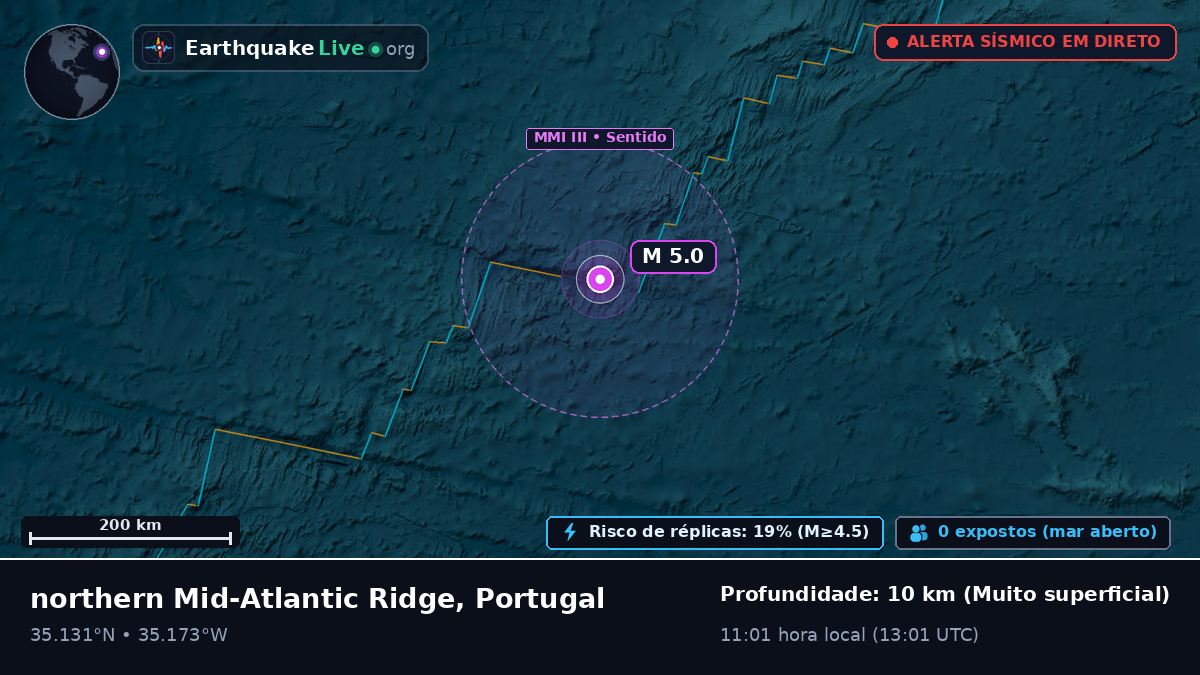 Oceano Atlântico Norte (Portugal)