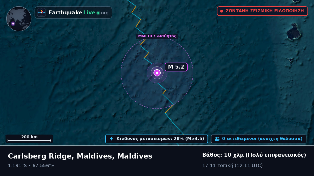 Ινδικός Ωκεανός (Maldives)