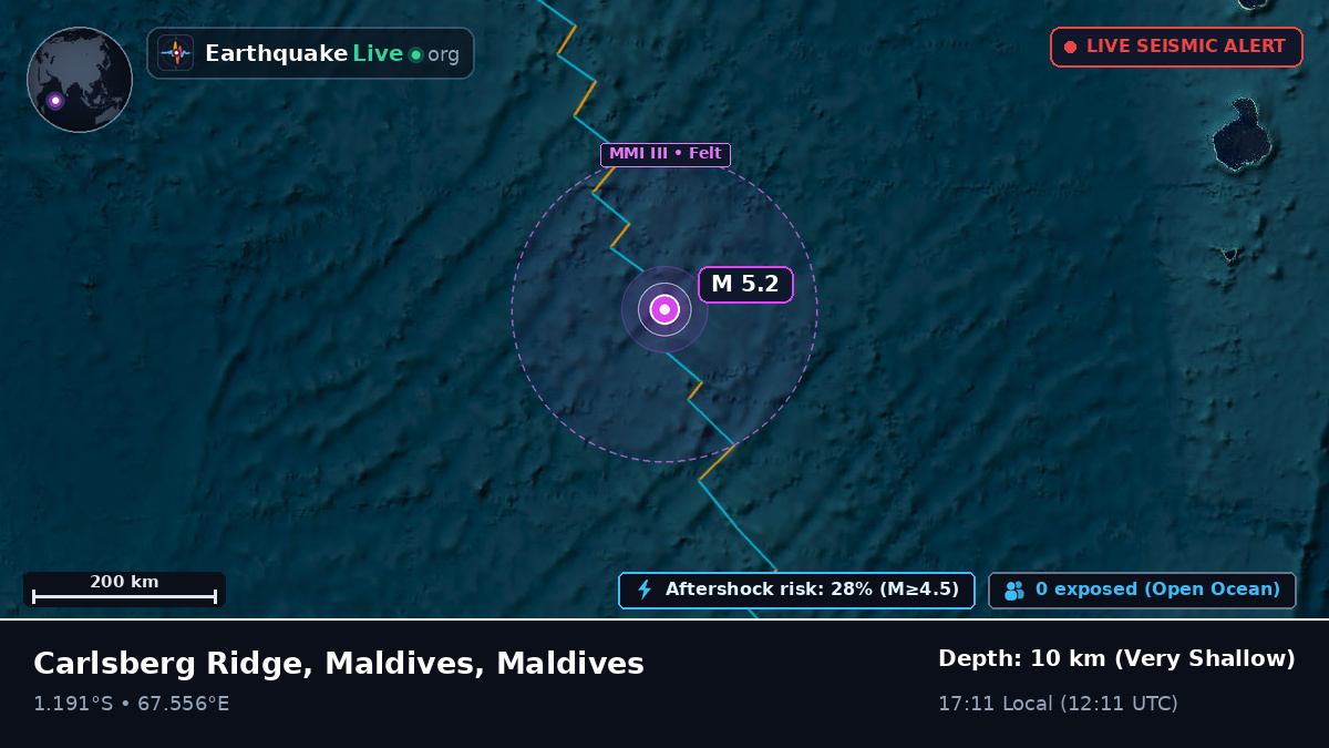 Indian Ocean (Maldives)