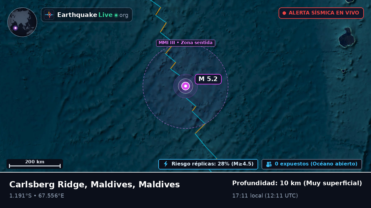 Océano Índico (Maldives)