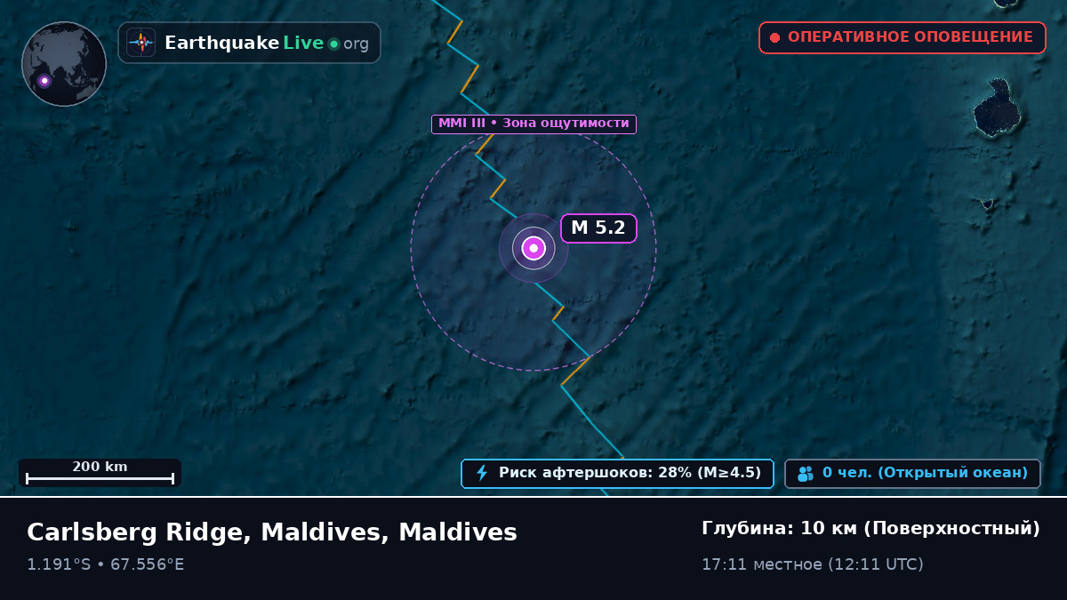 Индийский океан (Maldives)