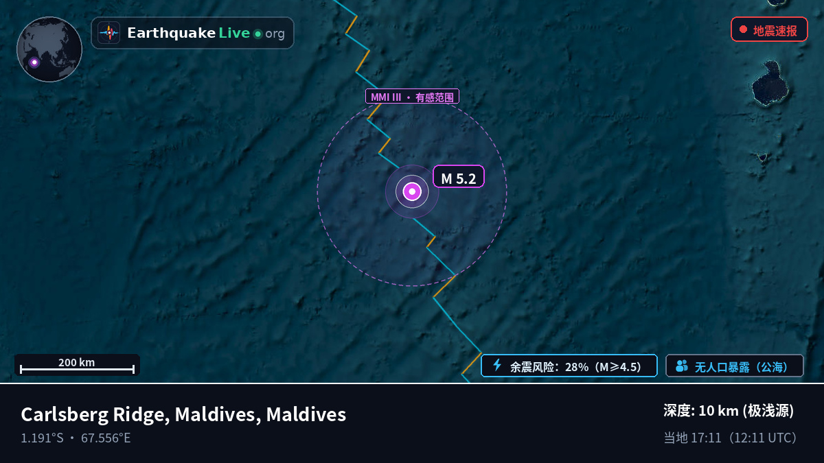 印度洋 (Maldives)