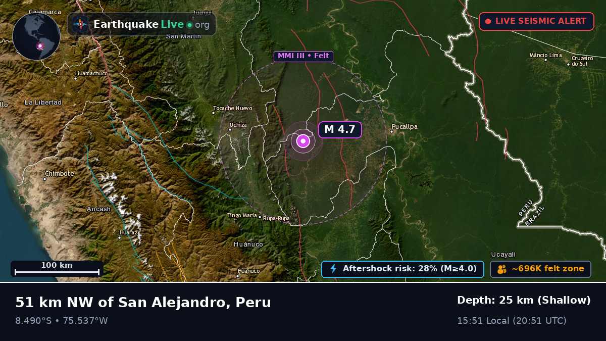 Ucayali, Peru