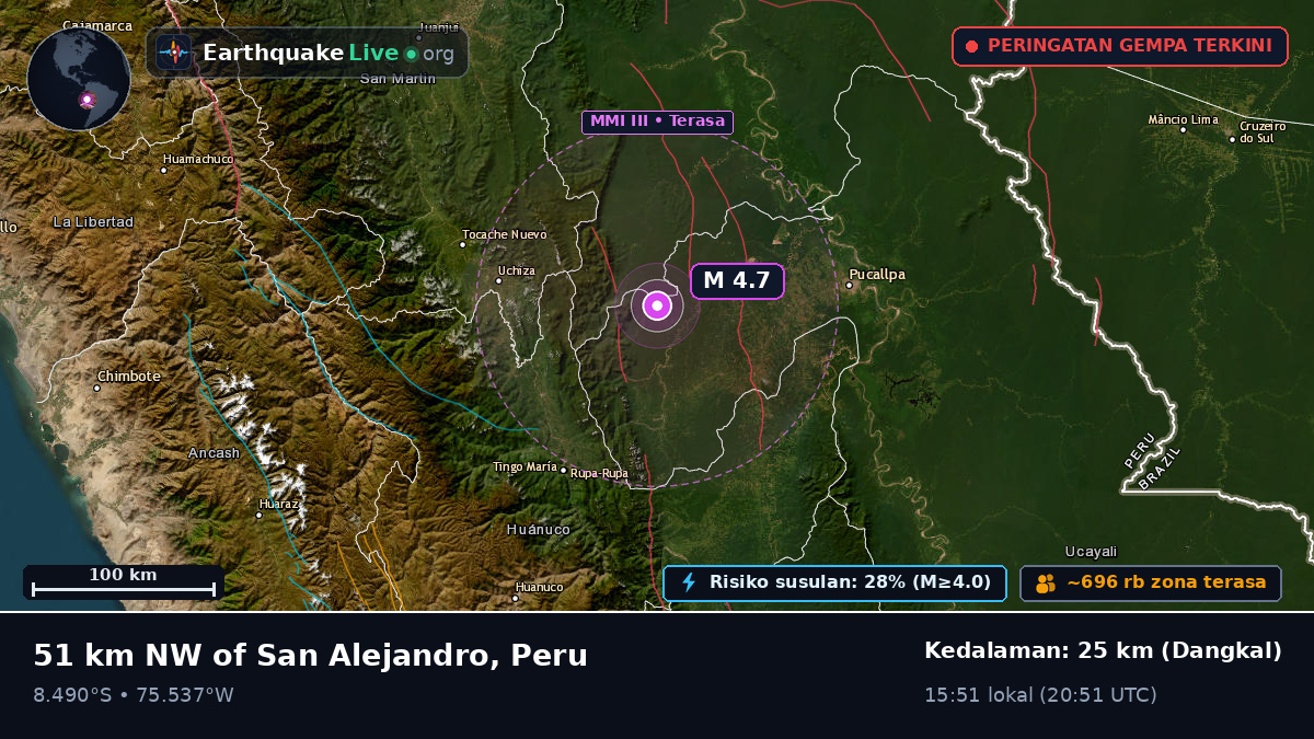 Ucayali, Peru