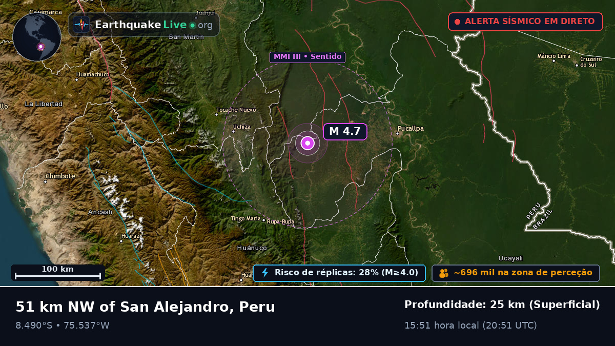 Ucayali, Peru