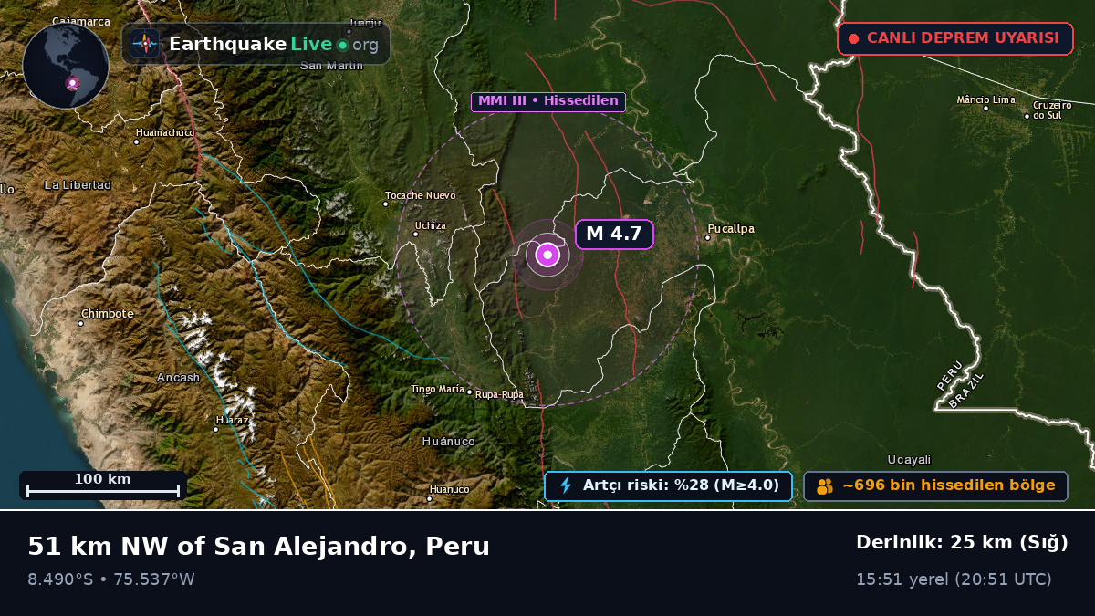 Ucayali, Peru