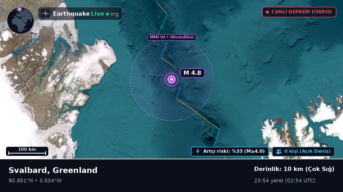 Kuzey Buz Denizi (Greenland)