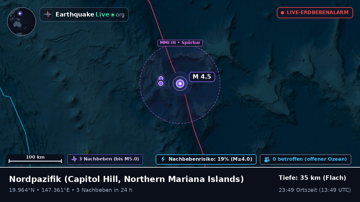 Nordpazifik (Northern Mariana Islands)
