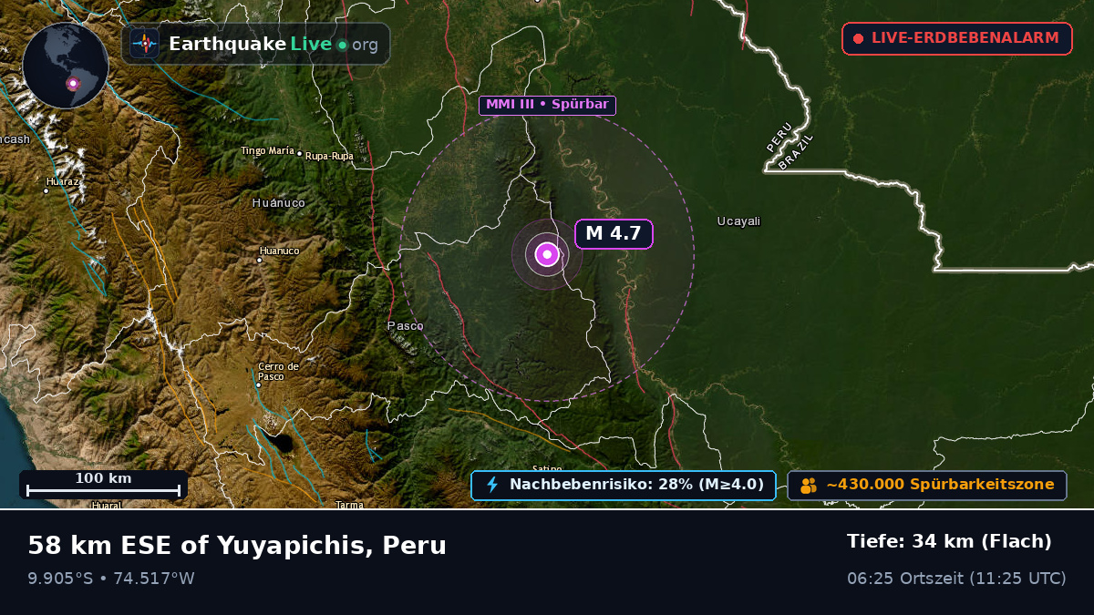 Ucayali, Peru