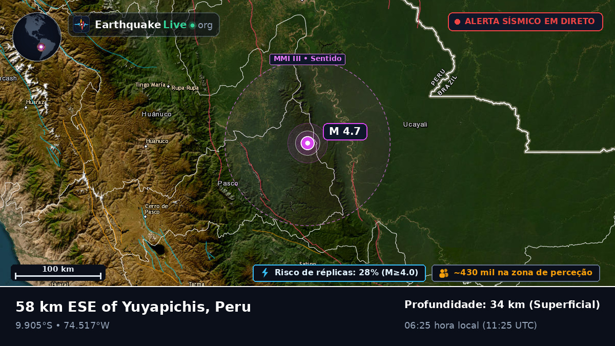 Ucayali, Peru