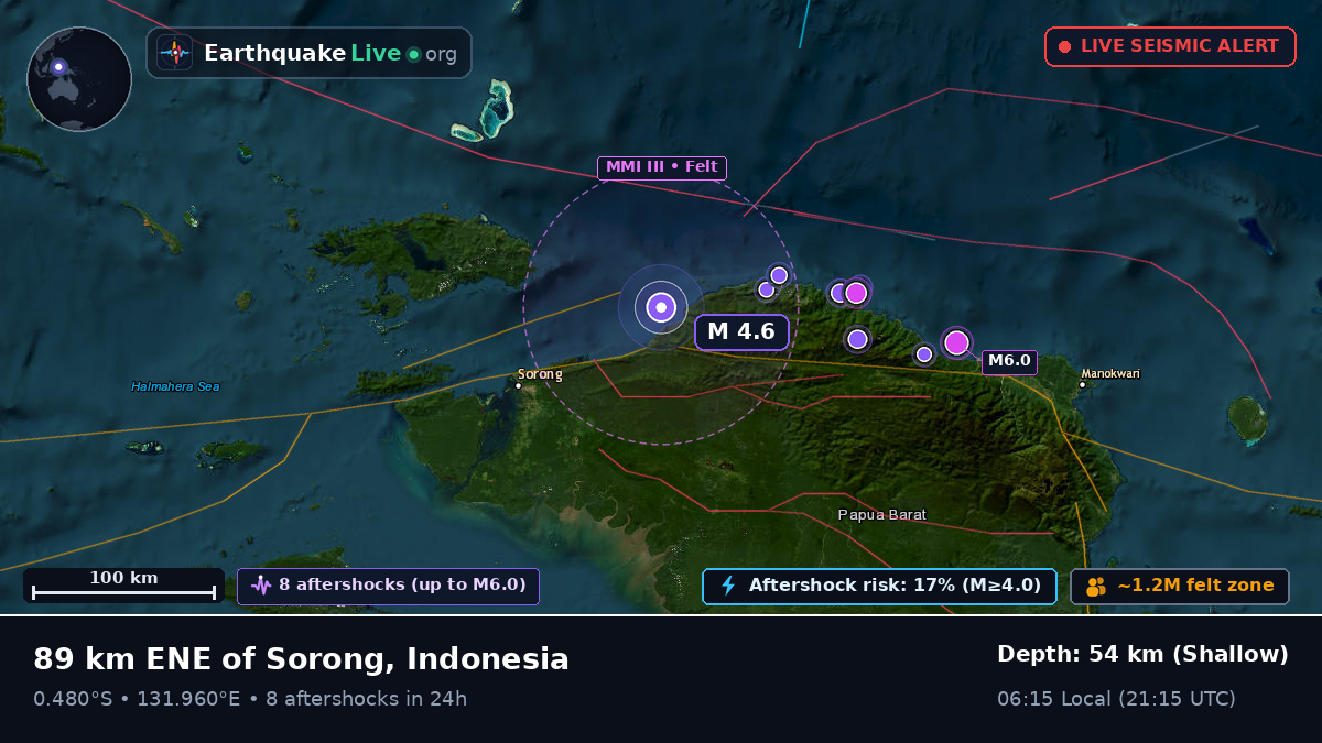 Off the coast of Sorong, Indonesia