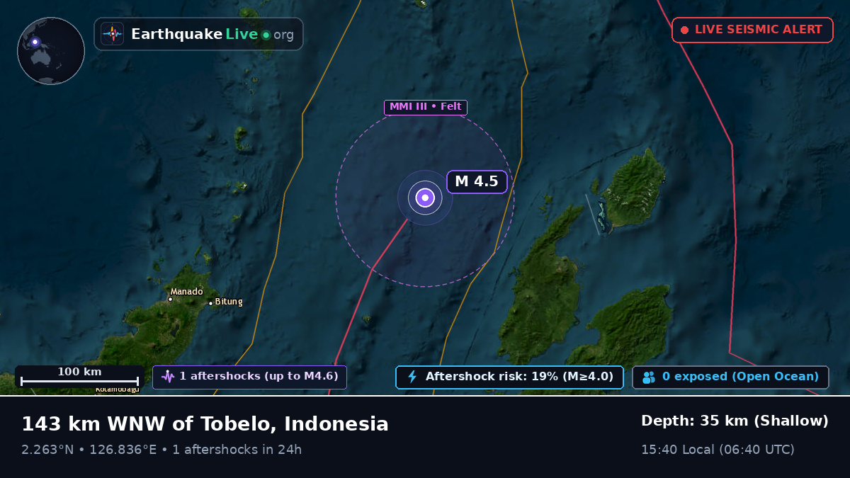 Molucca Sea (Indonesia)