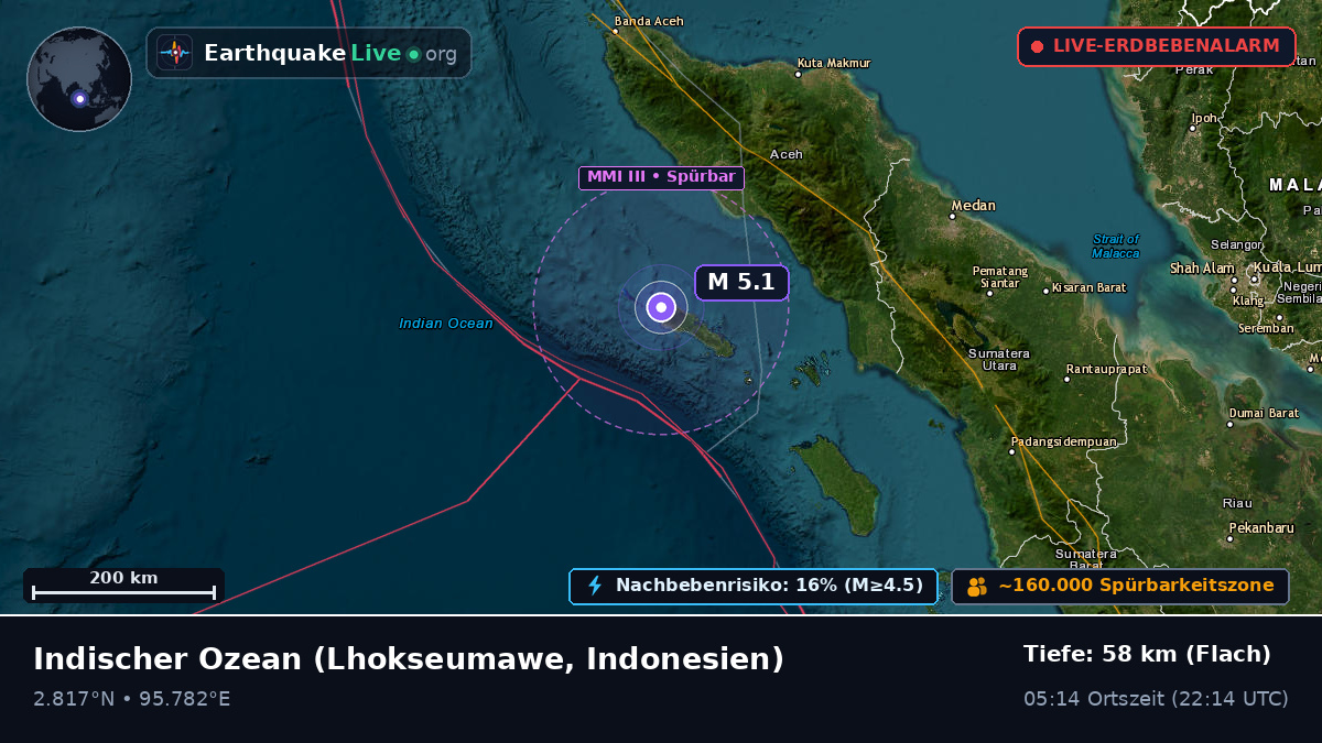 Indischer Ozean (Indonesien)