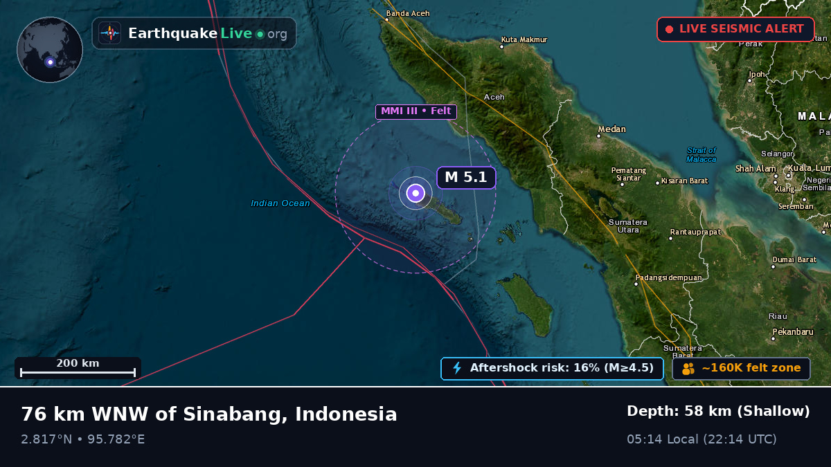 Indian Ocean (Indonesia)