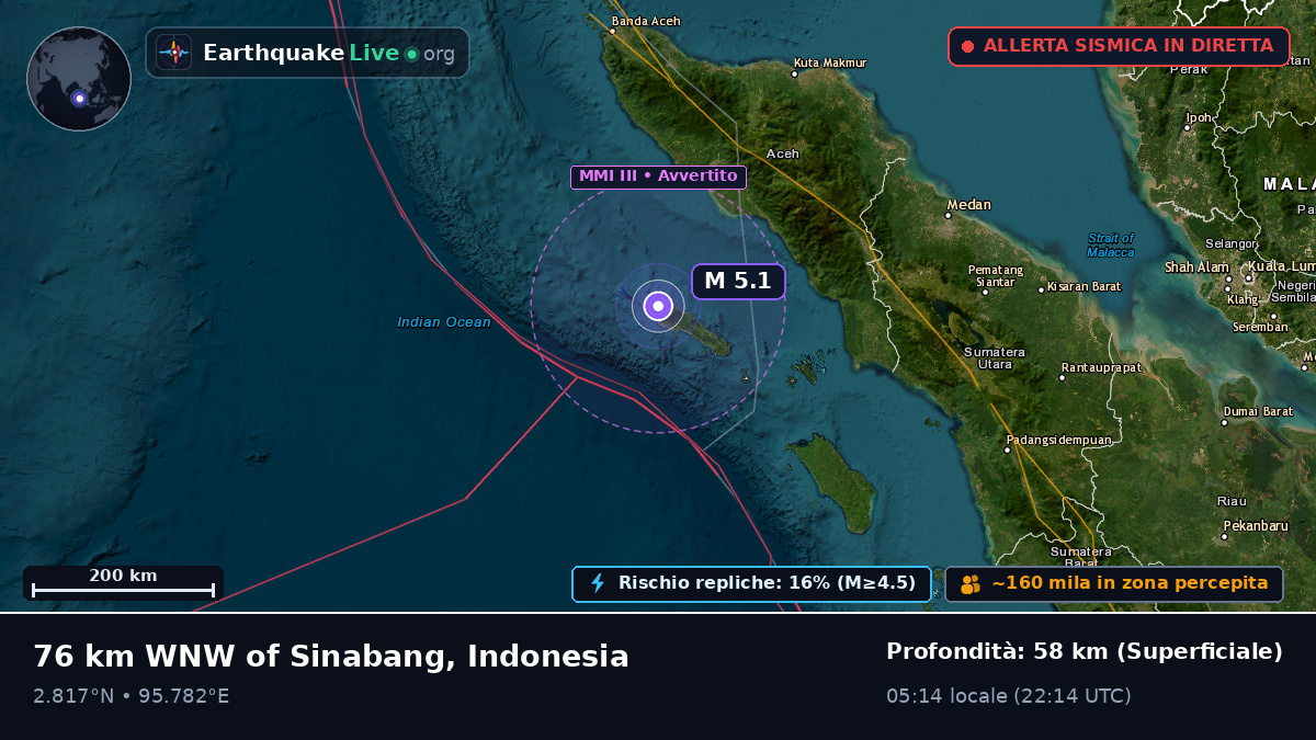 Oceano Indiano (Indonesia)