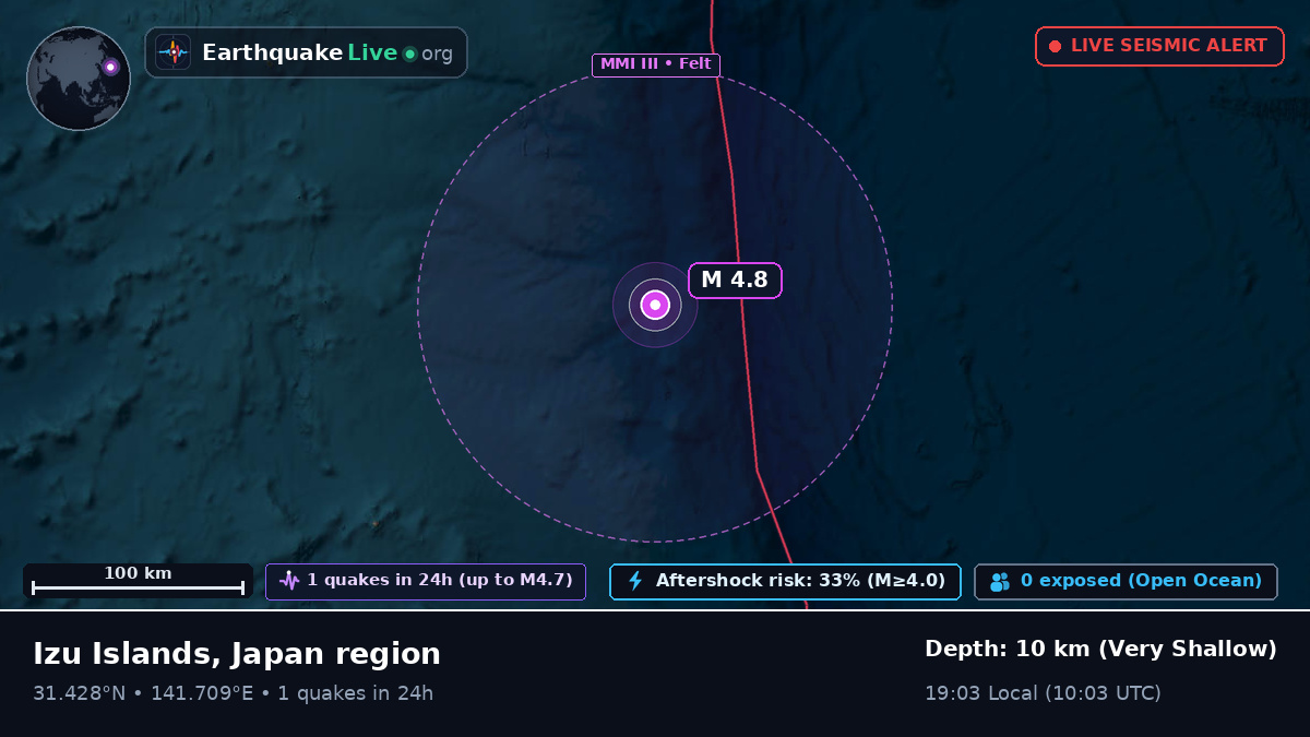 North Pacific Ocean (Japan)