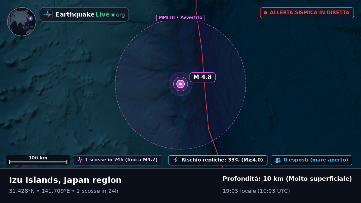 Oceano Pacifico settentrionale (Giappone)