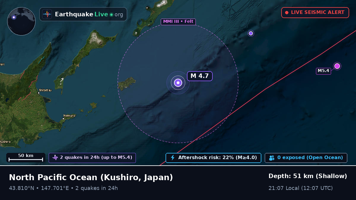 North Pacific Ocean (Japan)