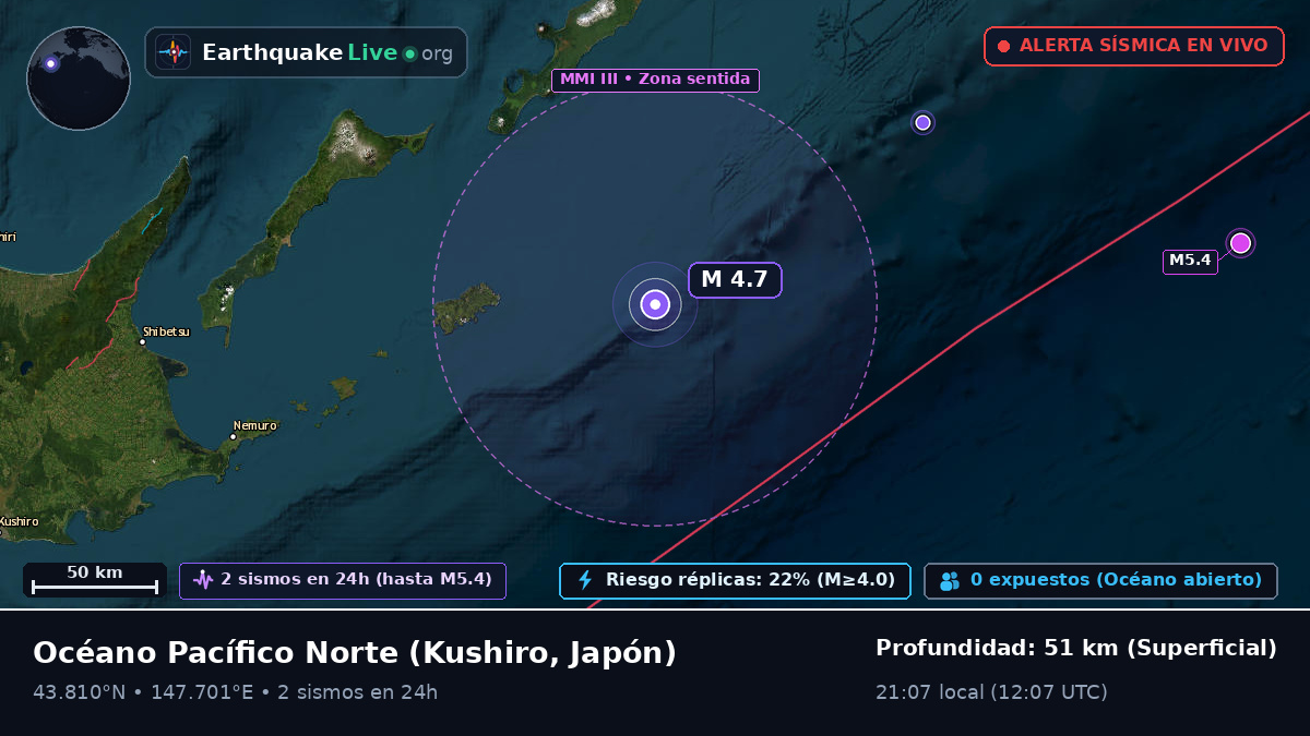 Océano Pacífico Norte (Japón)
