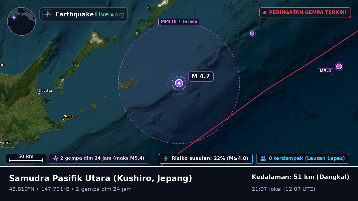 Samudra Pasifik Utara (Jepang)